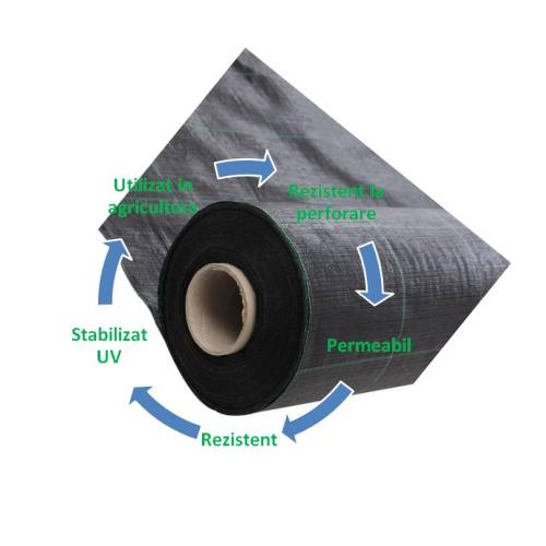 Agrotextil Antiburuieni 90g/mp, 3.1 m x 60 m Agrotextil Antiburuieni 90g/mp, 3.1 m x 60 m